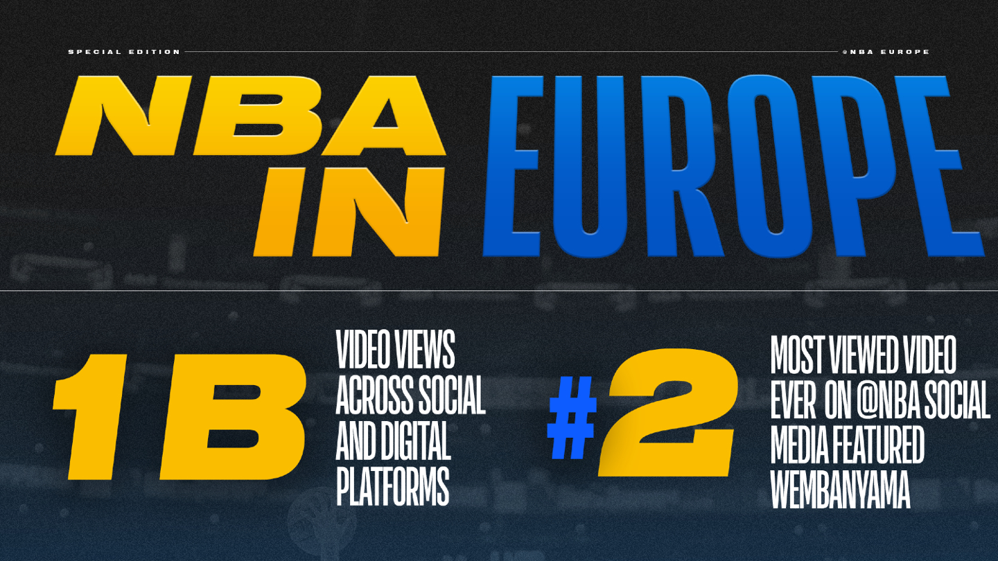 NBA breaks records across social and digital in Europe and Middle East – Sportcal